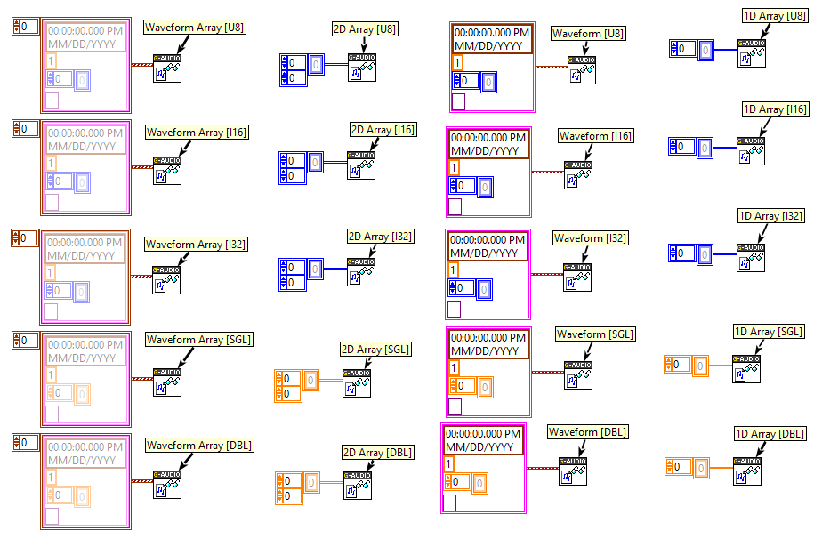 Supported data types